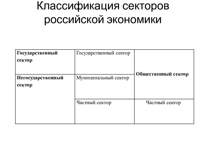 Классификация секторов российской экономики