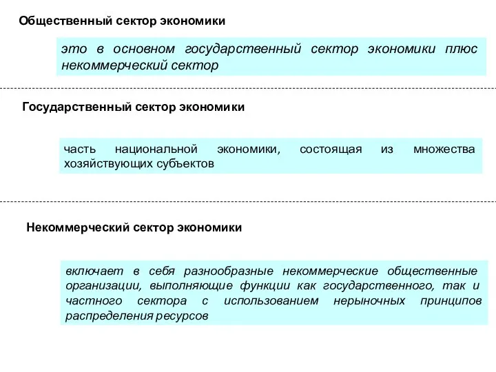 Общественный сектор экономики это в основном государственный сектор экономики плюс некоммерческий