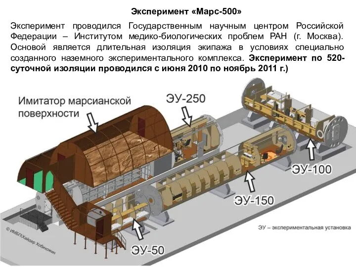 Эксперимент «Марс-500» Эксперимент проводился Государственным научным центром Российской Федерации – Институтом