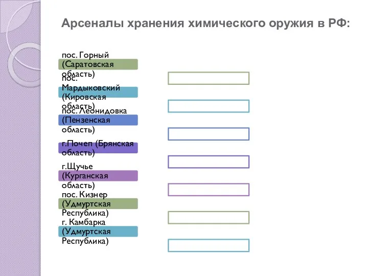 Арсеналы хранения химического оружия в РФ: пос. Горный (Саратовская область) пос.