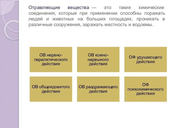 Отравляющие вещества — это такие химические соединения, которые при применении способны