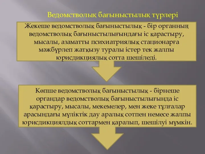 Ведомстволық бағыныстылық түрлері Жекеше ведомстволық бағыныстылық - бір органның ведомстволық бағыныстылығындағы