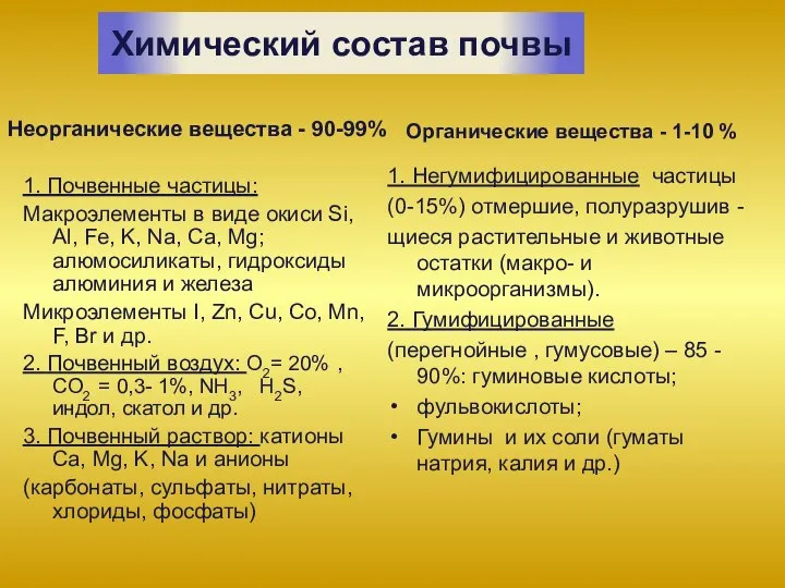 Химический состав почвы Неорганические вещества - 90-99% 1. Почвенные частицы: Макроэлементы