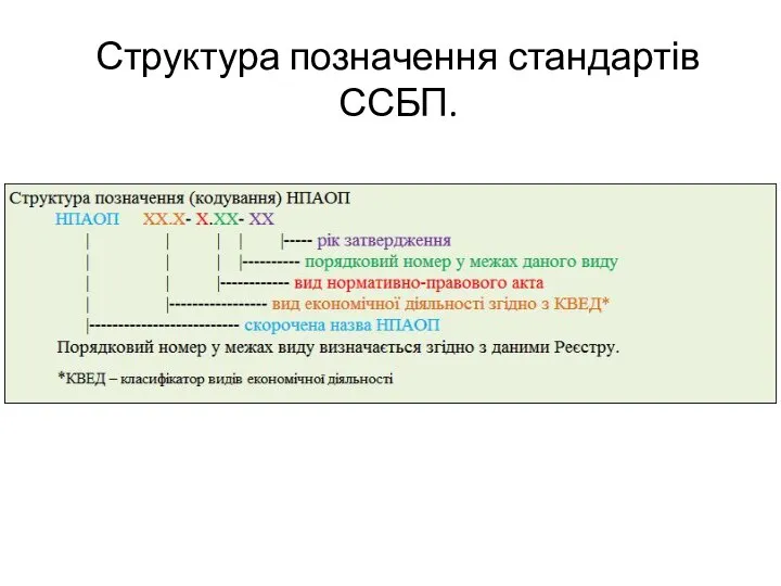 Структура позначення стандартів ССБП.