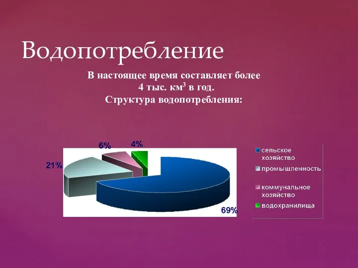 Водопотребление В настоящее время составляет более 4 тыс. км3 в год. Структура водопотребления: