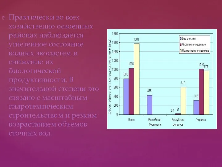 Практически во всех хозяйственно освоенных районах наблюдается угнетенное состояние водных экосистем