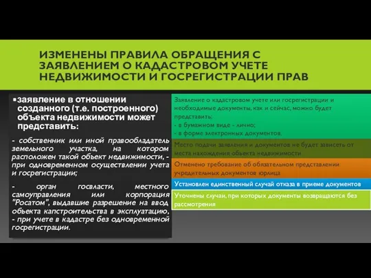 ИЗМЕНЕНЫ ПРАВИЛА ОБРАЩЕНИЯ С ЗАЯВЛЕНИЕМ О КАДАСТРОВОМ УЧЕТЕ НЕДВИЖИМОСТИ И ГОСРЕГИСТРАЦИИ