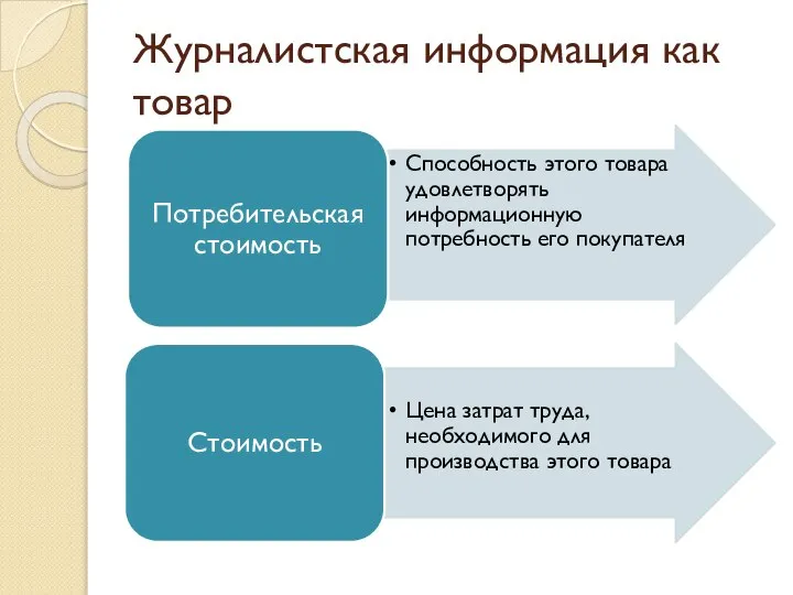 Журналистская информация как товар