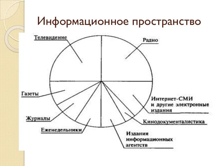 Информационное пространство