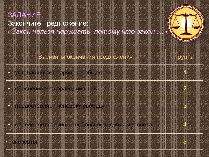 ЗАДАНИЕ Закончите предложение: «Закон нельзя нарушать, потому что закон …»