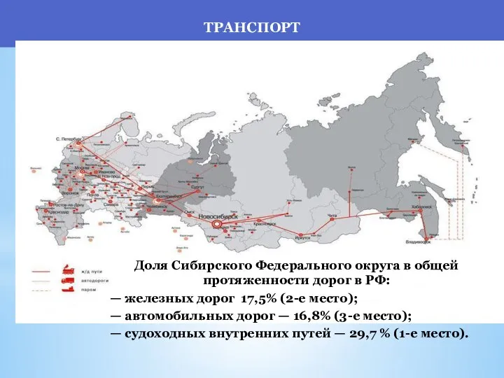 ТРАНСПОРТ Доля Сибирского Федерального округа в общей протяженности дорог в РФ:
