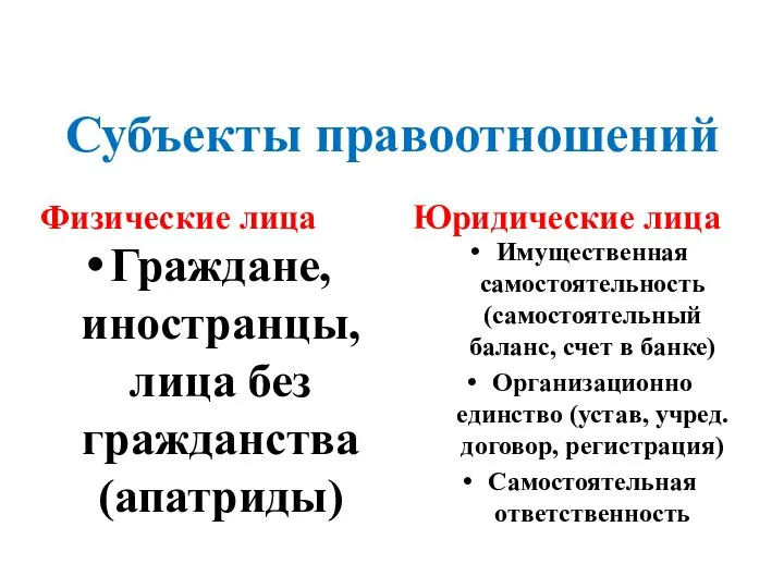 Субъекты правоотношений Физические лица Юридические лица Граждане, иностранцы, лица без гражданства