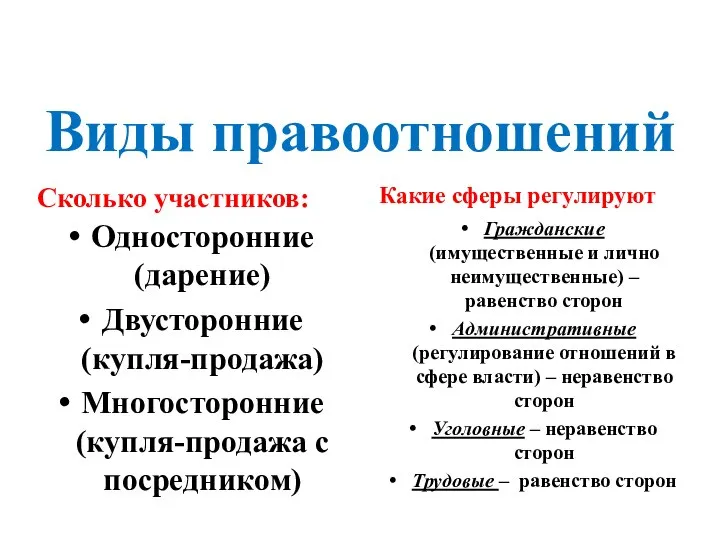 Виды правоотношений Сколько участников: Какие сферы регулируют Односторонние (дарение) Двусторонние (купля-продажа)