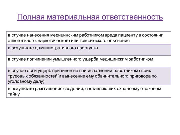 Полная материальная ответственность