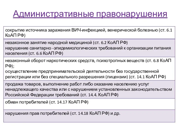 Административные правонарушения