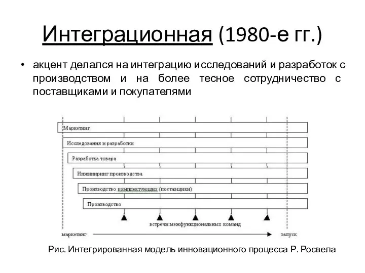 Интеграционная (1980-е гг.) акцент делался на интеграцию исследований и разработок с