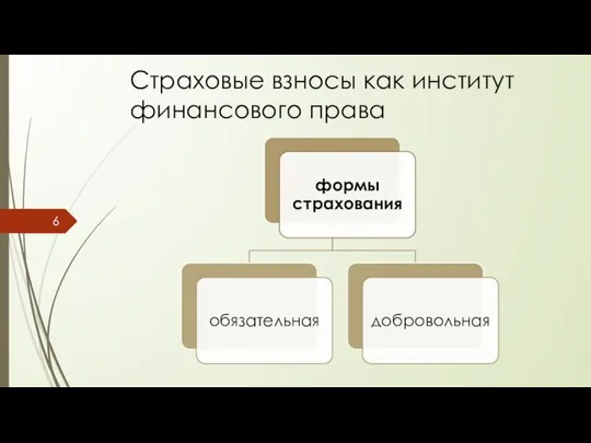 Страховые взносы как институт финансового права