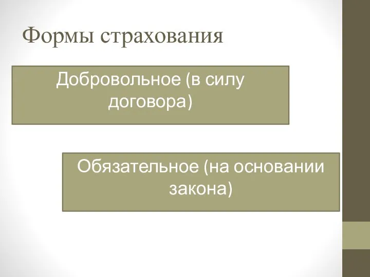 Формы страхования Добровольное (в силу договора) Обязательное (на основании закона)