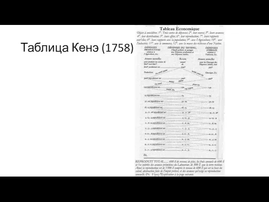 Таблица Кенэ (1758)