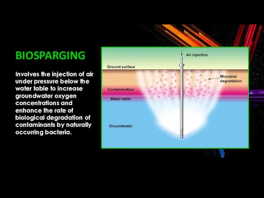 BIOSPARGING Involves the injection of air under pressure below the water