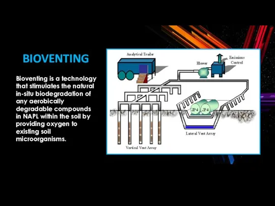 BIOVENTING Bioventing is a technology that stimulates the natural in-situ biodegradation