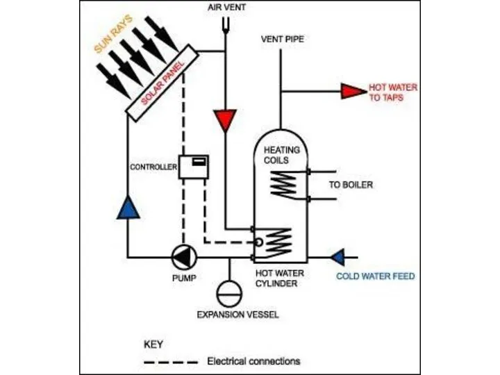 SHW Systems