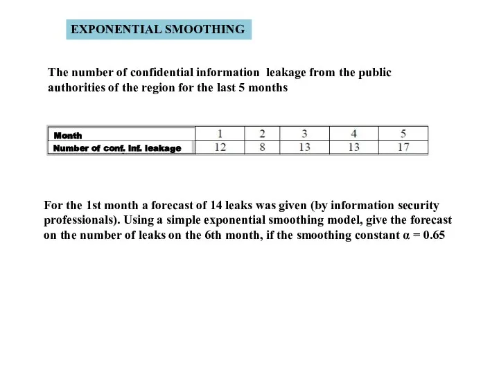 EXPONENTIAL SMOOTHING The number of confidential information leakage from the public