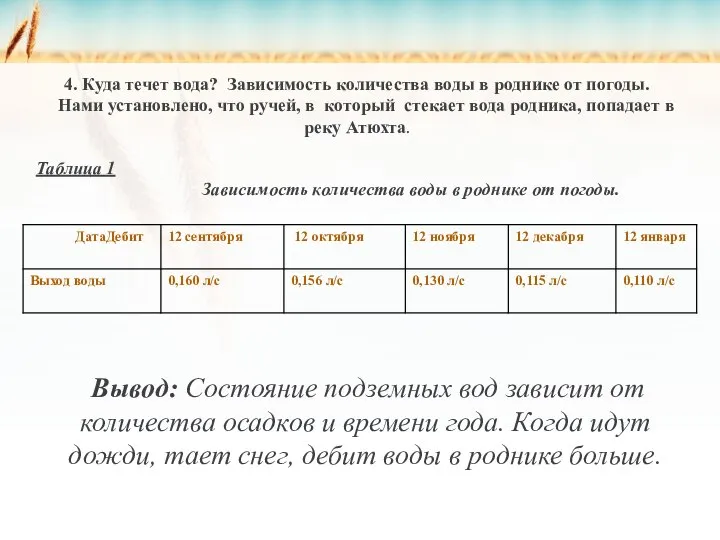 4. Куда течет вода? Зависимость количества воды в роднике от погоды.