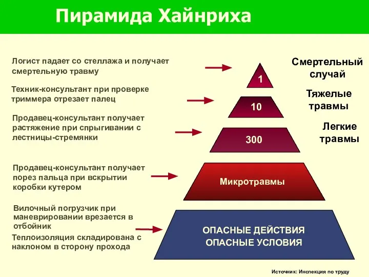 300 Продавец-консультант получает растяжение при спрыгивании с лестницы-стремянки Техник-консультант при проверке