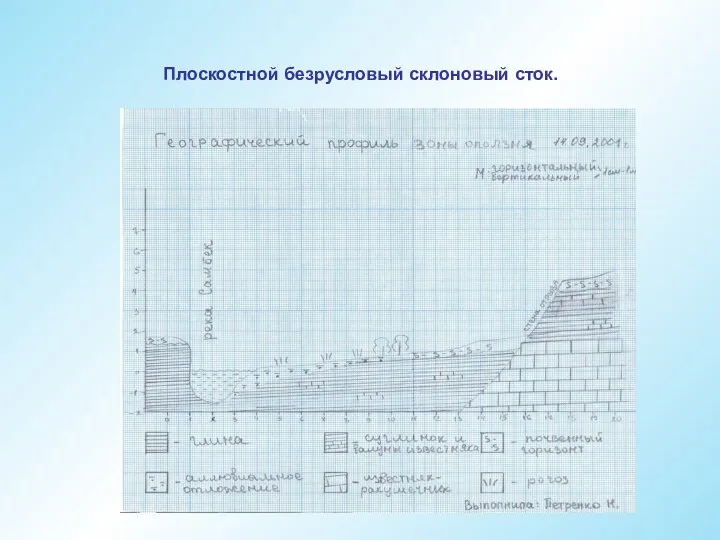 Плоскостной безрусловый склоновый сток.