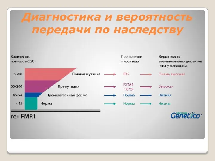 Диагностика и вероятность передачи по наследству