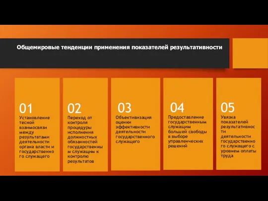 Общемировые тенденции применения показателей результативности