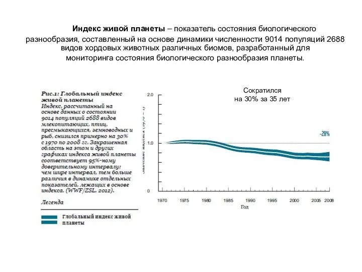 Индекс живой планеты – показатель состояния биологического разнообразия, составленный на основе