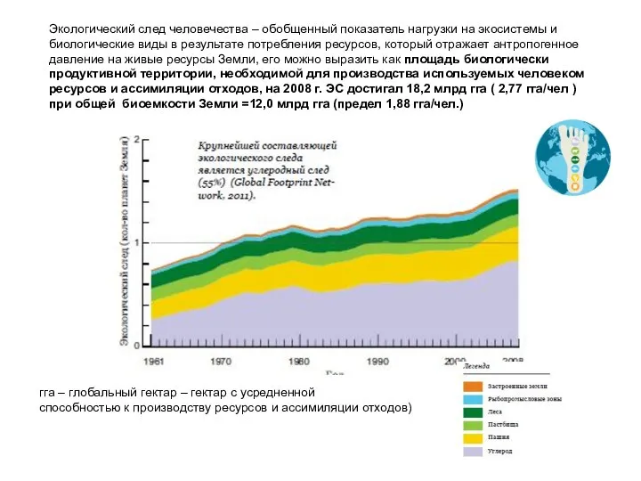 Экологический след человечества – обобщенный показатель нагрузки на экосистемы и биологические