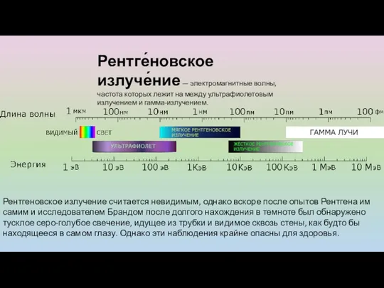 Рентге́новское излуче́ние — электромагнитные волны, частота которых лежит на между ультрафиолетовым