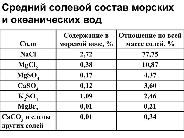 Средний солевой состав морских и океанических вод