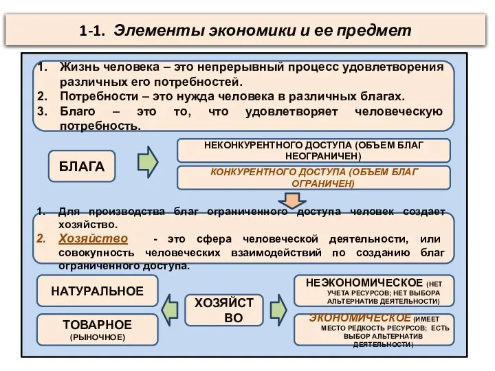 1-1. Элементы экономики и ее предмет Жизнь человека – это непрерывный