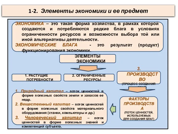 1-2. Элементы экономики и ее предмет ЭКОНОМИКА – это такая форма