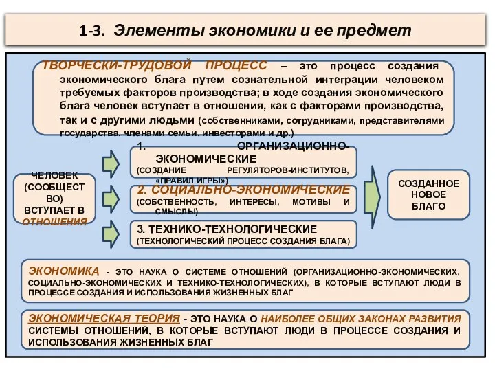 1-3. Элементы экономики и ее предмет ТВОРЧЕСКИ-ТРУДОВОЙ ПРОЦЕСС – это процесс