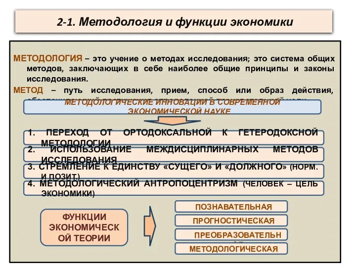 2-1. Методология и функции экономики МЕТОДОЛОГИЯ – это учение о методах