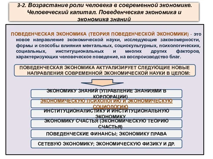 3-2. Возрастание роли человека в современной экономике. Человеческий капитал. Поведенческая экономика