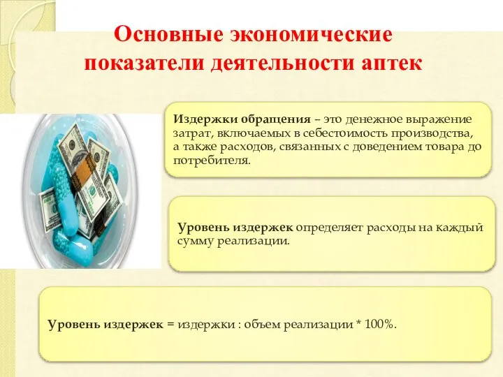 Основные экономические показатели деятельности аптек Издержки обращения – это денежное выражение