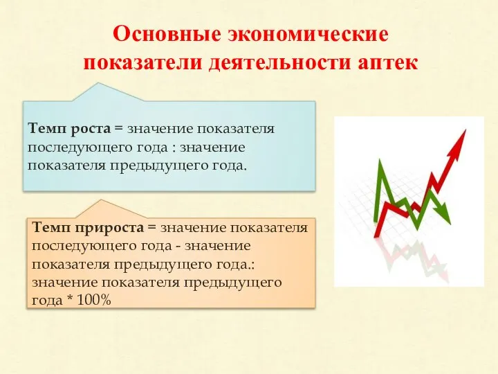 Основные экономические показатели деятельности аптек Темп роста = значение показателя последующего