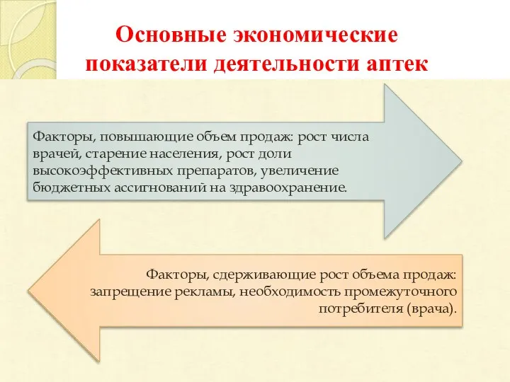 Основные экономические показатели деятельности аптек Факторы, повышающие объем продаж: рост числа