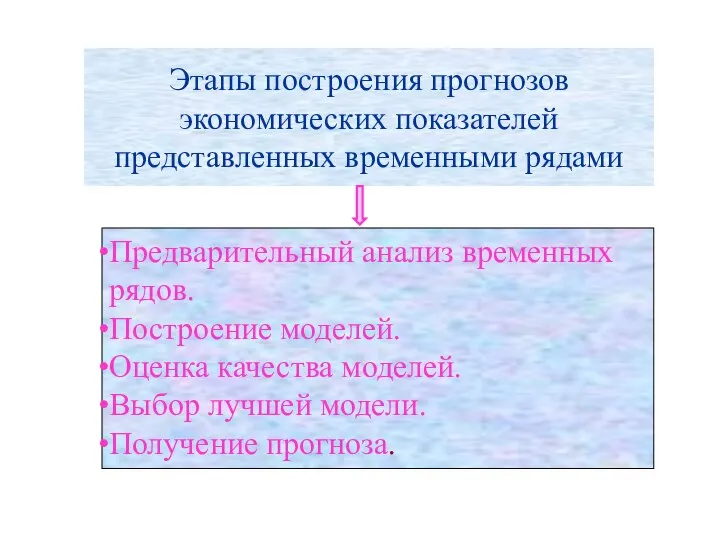 Этапы построения прогнозов экономических показателей представленных временными рядами Предварительный анализ временных