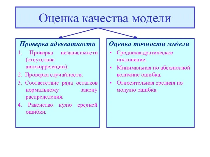 Оценка качества модели Проверка адекватности 1. Проверка независимости (отсутствие автокорреляции). 2.