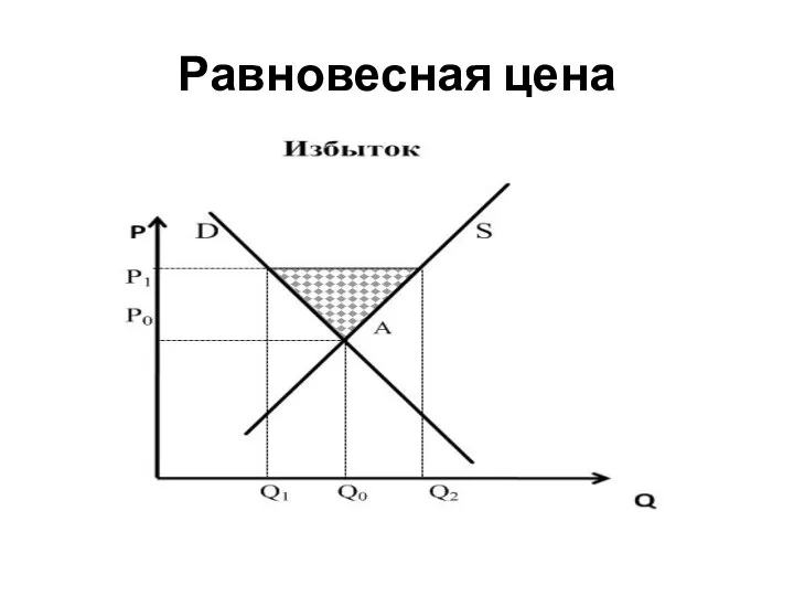 Равновесная цена