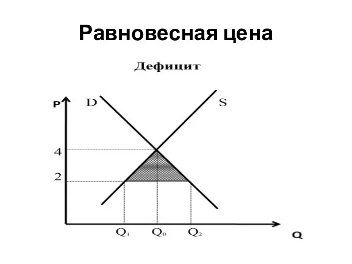 Равновесная цена