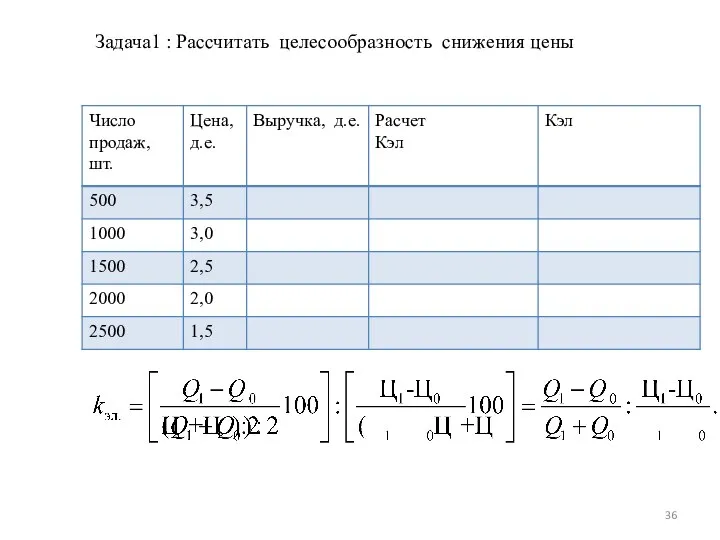 Задача1 : Рассчитать целесообразность снижения цены