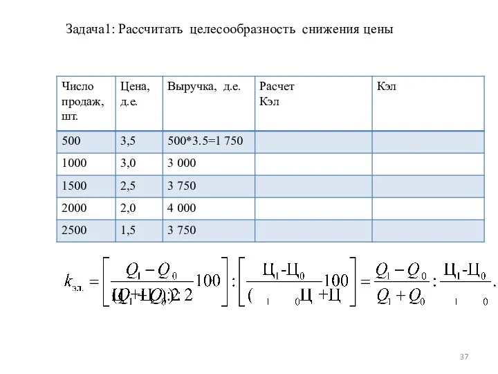 Задача1: Рассчитать целесообразность снижения цены